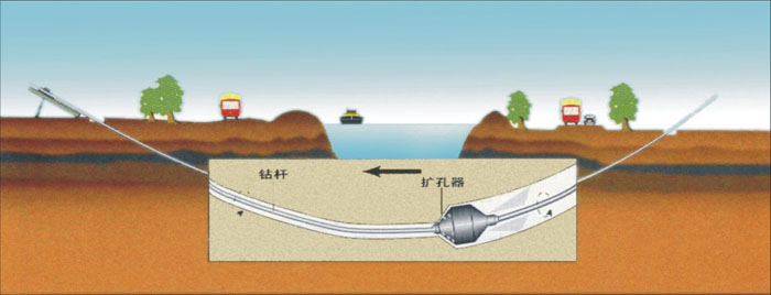 供热蒸汽管道施工武汉非开挖